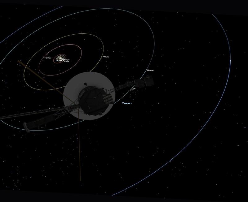 Simulated view of Voyager 1’s perspective when it took the family portrait series of images of our solar system. Our solar system is mostly empty space.