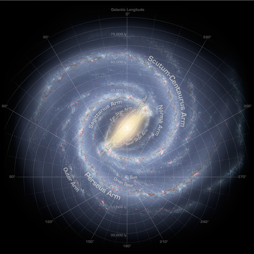 Annotated map of the Milky Way galaxy showing the spiral arms, galactic bulge and location of the Sun