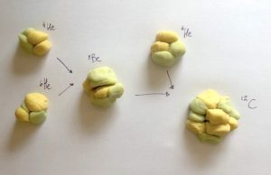 The stellar nucleosynthesis triple-alpha process modelled with playdough