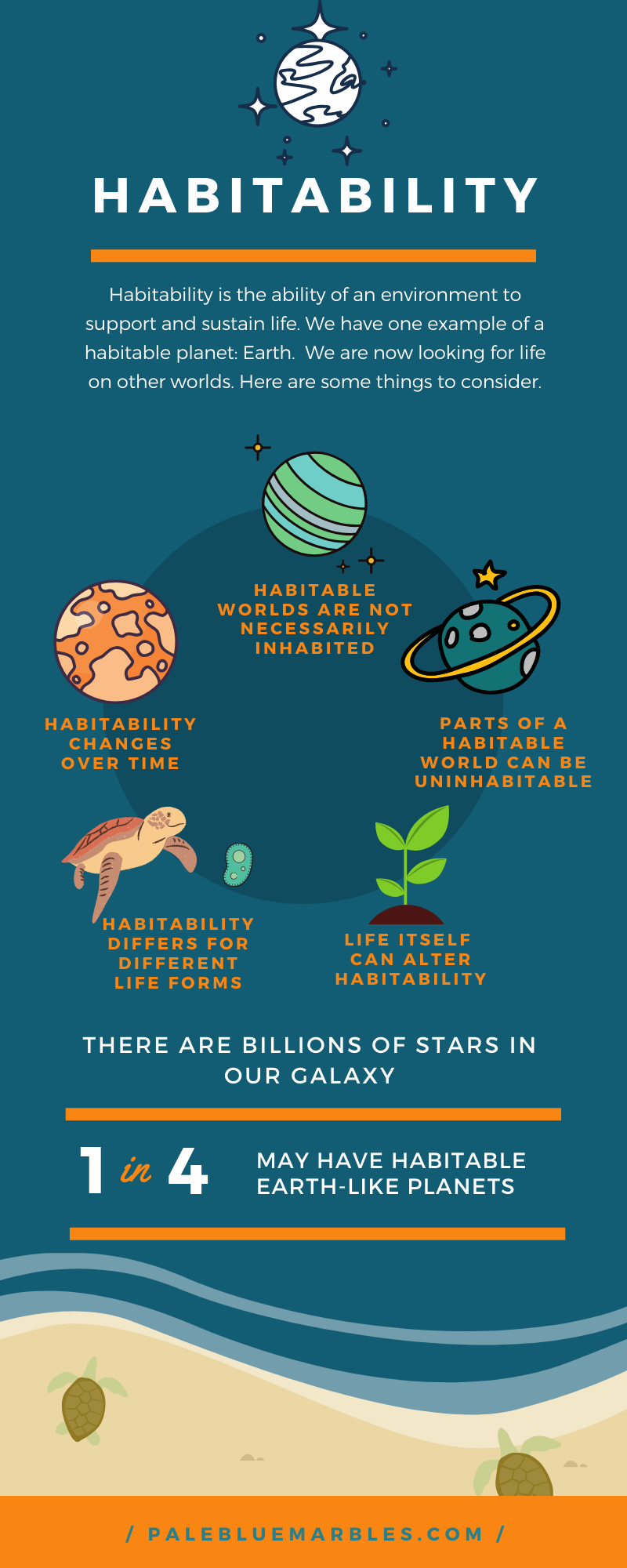 Things to consider when thinking about planetary habitability