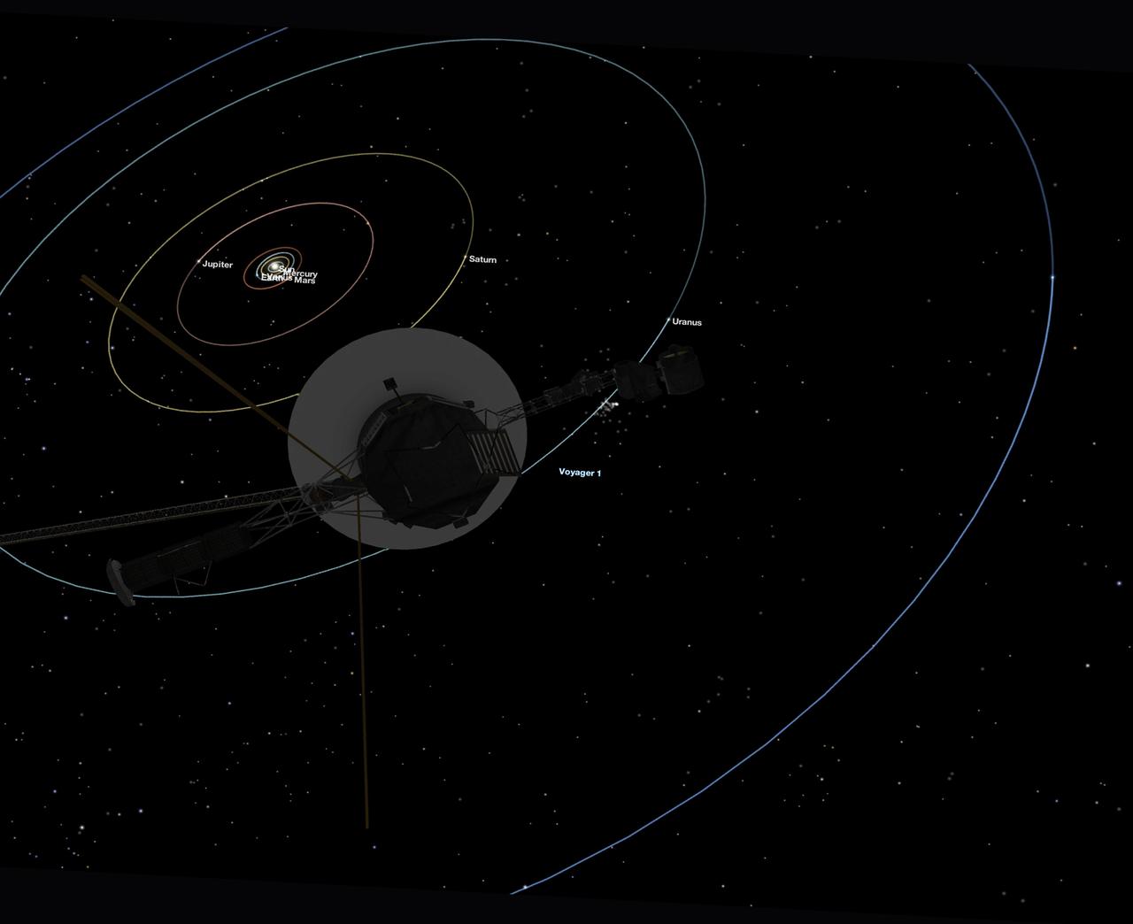 Simulated view of Voyager 1's perspective when it took the family portrait series of images of our solar system. Our solar system is mostly empty space.